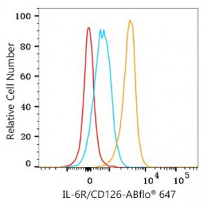ABflo® 647 Rabbit anti-Human IL-6R/CD126 mAb (100 T)