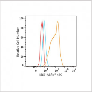 ABflo® 450 Rabbit anti-Human Ki67 mAb (100 T)