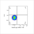 ABflo® 700 Rabbit anti-Human CD119/IFNGR1 mAb (100 T)