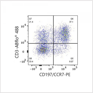 PE Rabbit anti-Human CD197/CCR7 mAb (100 T)