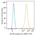 ABflo® 450 Rabbit anti-Human β2 Microglobulin mAb (100 T)