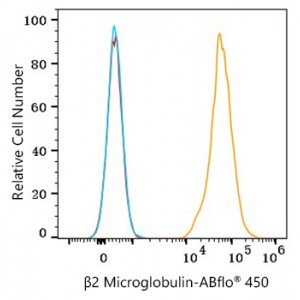 ABflo® 450 Rabbit anti-Human β2 Microglobulin mAb (100 T)