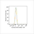 ABflo® 700 Rabbit anti-Human CD185/CXCR5 mAb (100 T)