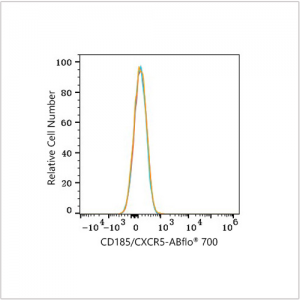 ABflo® 700 Rabbit anti-Human CD185/CXCR5 mAb (100 T)