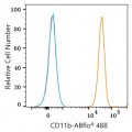ABflo® 488 Mouse anti-Human CD11b mAb (100 T)