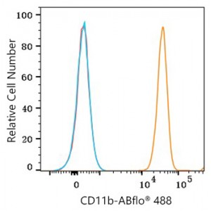 ABflo® 488 Mouse anti-Human CD11b mAb (100 T)