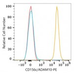 PE Rabbit anti-Human CD156c/ADAM10 mAb (100 T)