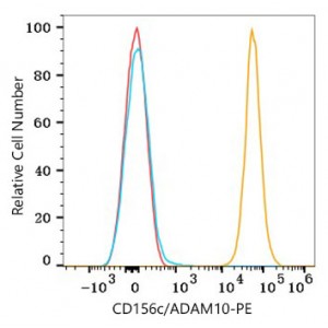 PE Rabbit anti-Human CD156c/ADAM10 mAb (100 T)