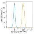 APC Rabbit anti-Human CD156c/ADAM10 mAb (100 T)