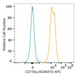 APC Rabbit anti-Human CD156c/ADAM10 mAb (100 T)