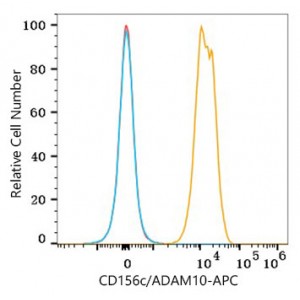 APC Rabbit anti-Human CD156c/ADAM10 mAb (100 T)