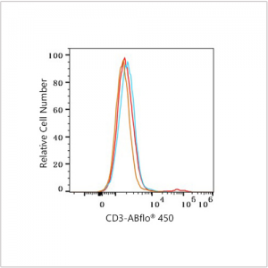 ABflo® 450 Rabbit anti-Human CD3 mAb (100 T)