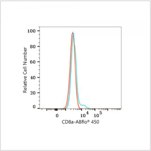 ABflo® 450 Rabbit anti-Human/Monkey CD8a mAb (100 T)