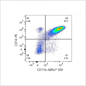 ABflo® 500 Mouse anti-Human CD11b mAb (100 T)