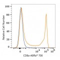 ABflo® 700 Rabbit anti-Human/Monkey CD8a mAb (100 T)