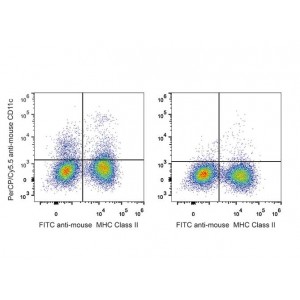 PerCP/Cyanine5.5 Anti-Mouse CD11c Antibody (20 T)
