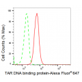 KD-Validated TARDBP Rabbit mAb (20 μl)