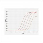 FastFire qPCR PreMix (Probe) (500 rxns)