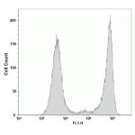 LiFluor™ 488 EdU Flow Cytometry Assay Kit (50 rxns)