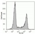 LiFluor™ 647 EdU Flow Cytometry Assay Kit (50 rxns)
