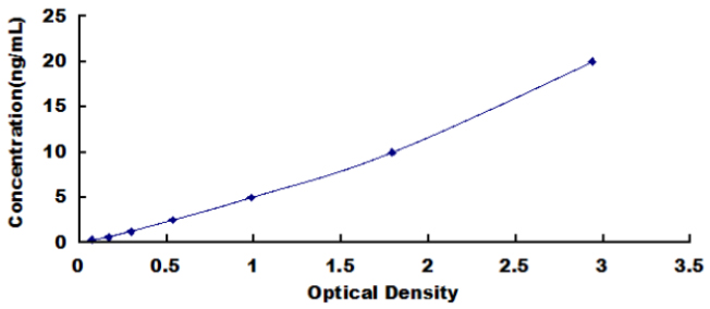 CD68 ELISA Kit