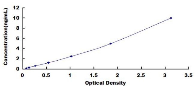 Mouse Pgp ELISA Kit