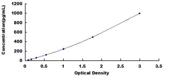 EGF ELISA Kit