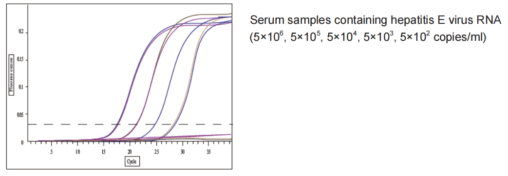 viral RNA extraction kit