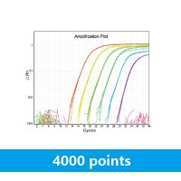 LiQuant™ Ultra SYBR Green qPCR Master Mix (100 rxns)